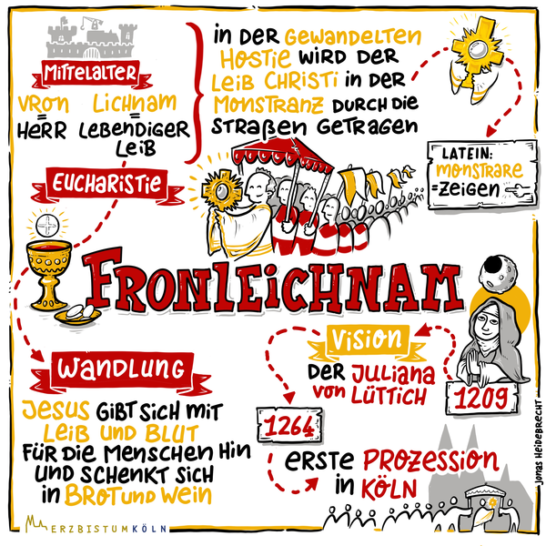 2021_06_02_Fronleichnam (c) Bilderdatenbank Erzbistum Köln